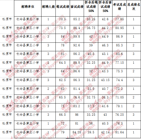 2017宜宾事业单位考试大纲(行政事业单位内部控制规范2017)