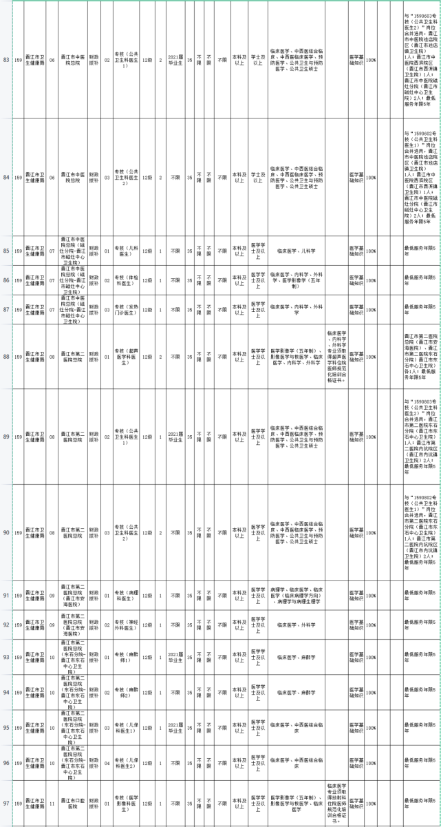 问晋江市事业单位招聘网(晋江事业单位招聘2022)