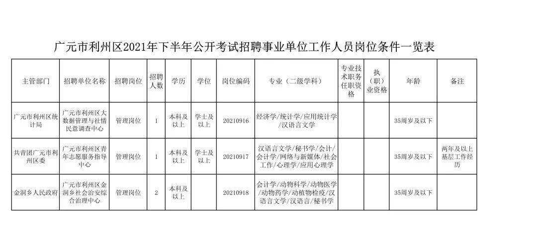 包含2016广元事业单位招聘的词条