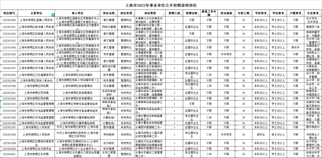 上海市事业单位招聘2014的简单介绍