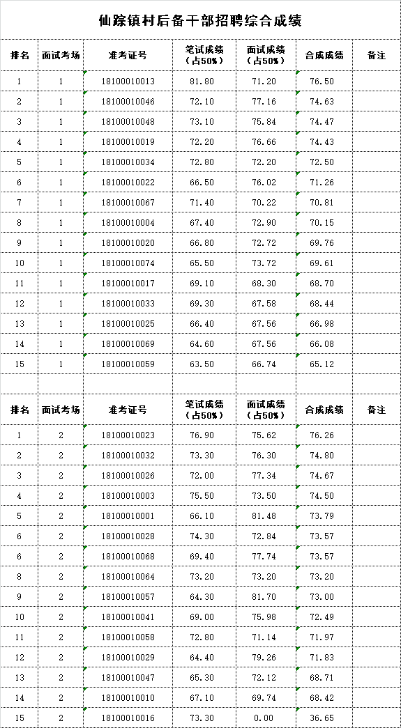 芜湖事业单位待遇(芜湖县事业单位待遇)