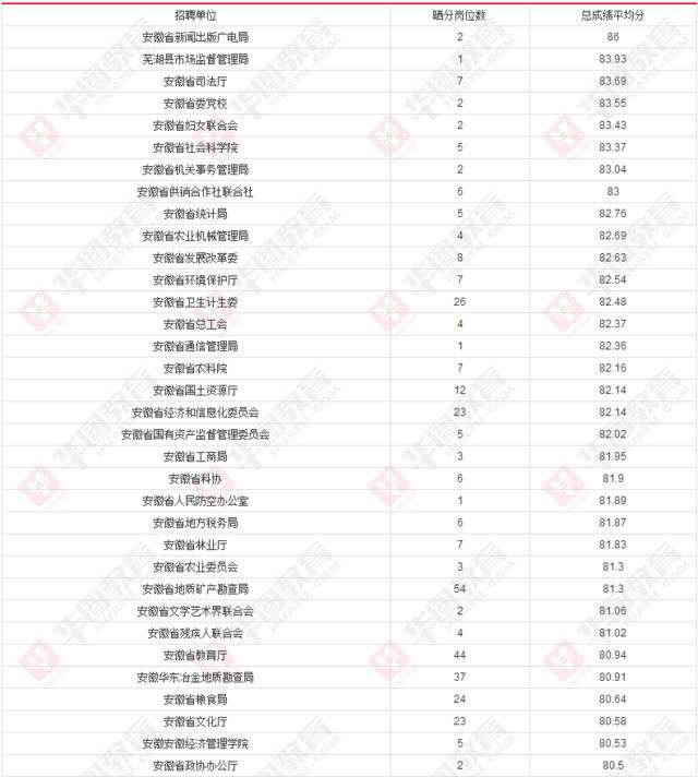 芜湖事业单位待遇(芜湖县事业单位待遇)
