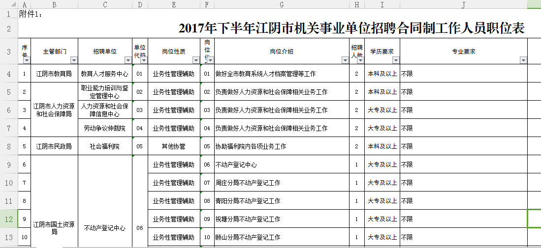 县以下机关事业单位(县级市以下的事业单位)