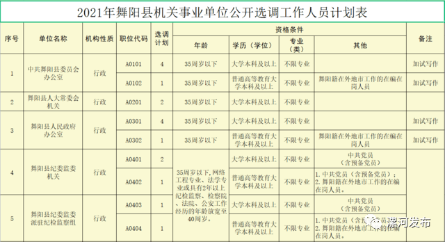 县以下机关事业单位(县级市以下的事业单位)