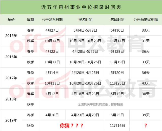 关于泉州秋季事业单位成绩查询时间的信息