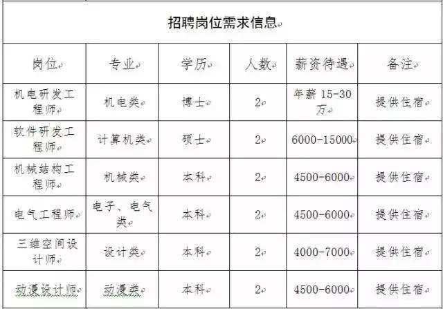 2017淮安区事业单位(事业单位体检标准2017)