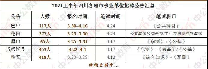巴中事业单位招聘出成绩(2022事业单位成绩排名)