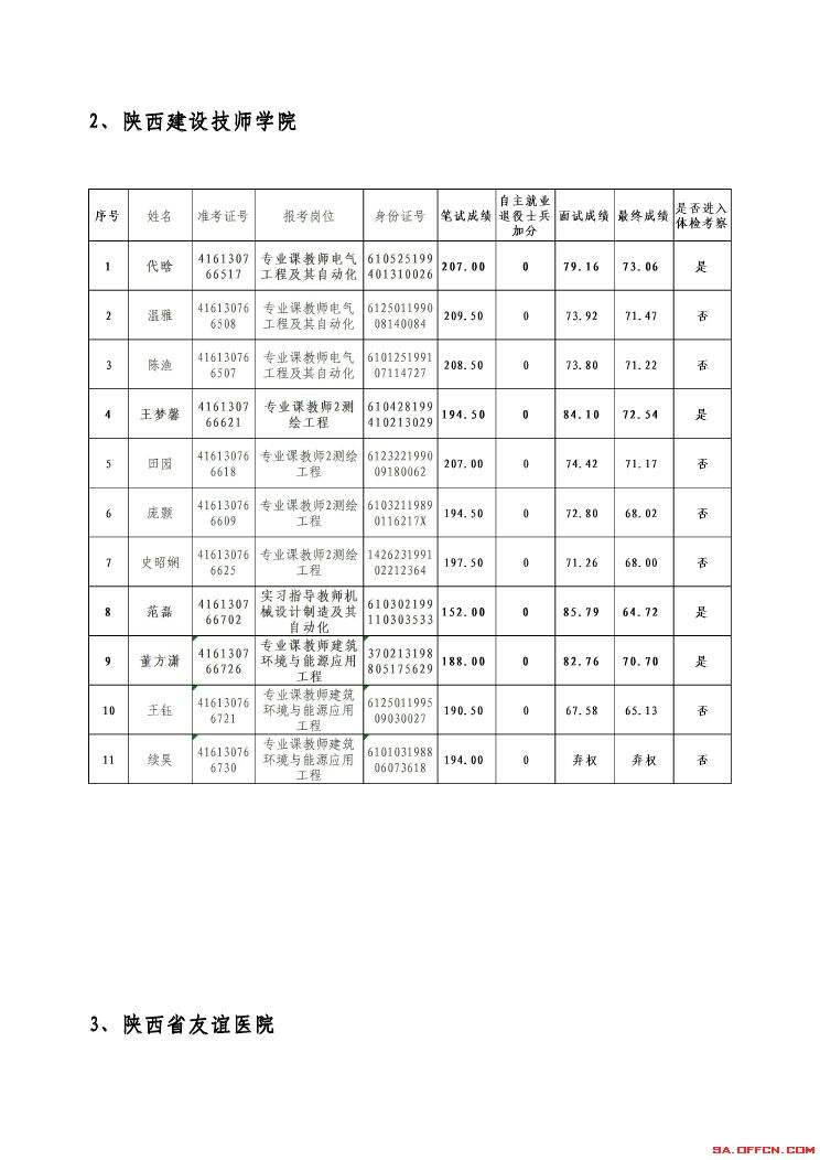 巴中事业单位招聘出成绩(2022事业单位成绩排名)