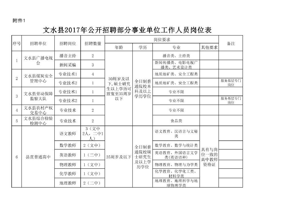 2015长治事业单位公告(长治市市直招聘公告2019)