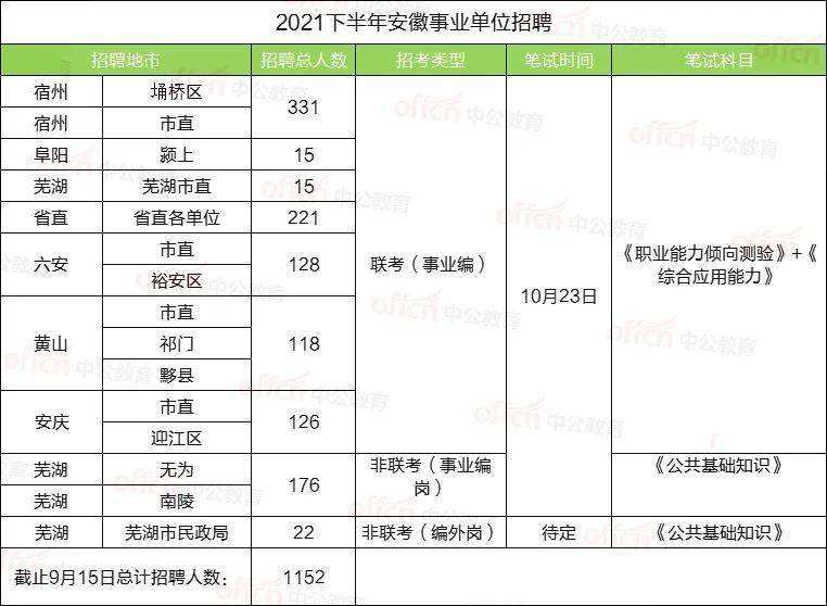安徽事业单位报名人数(安徽省事业单位报名人数)
