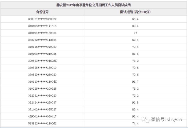 深圳事业单位面试成绩查询时间的简单介绍
