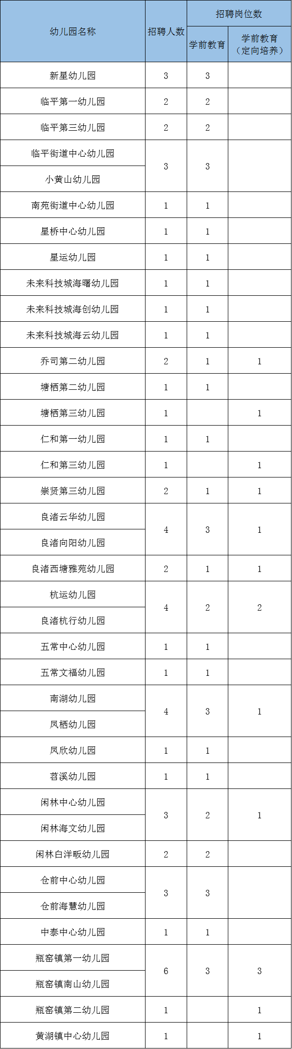 杨凌事业单位招聘教师公告(2022杨凌行知学校教师招聘)