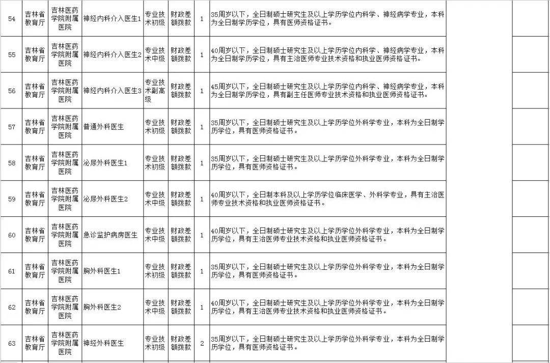 事业单位身体检查什么影响吗的简单介绍