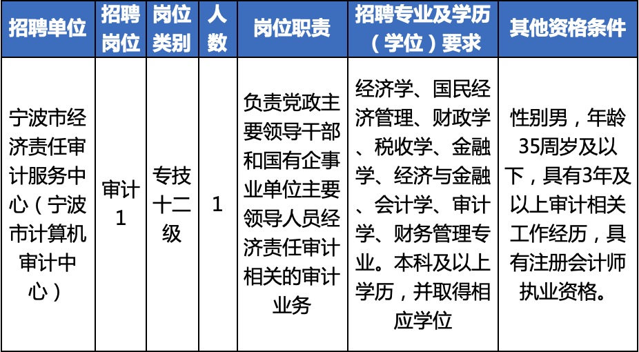 事业单位计算机职位(计算机专业事业编岗位)