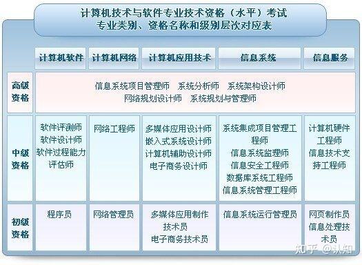 事业单位计算机职位(计算机专业事业编岗位)