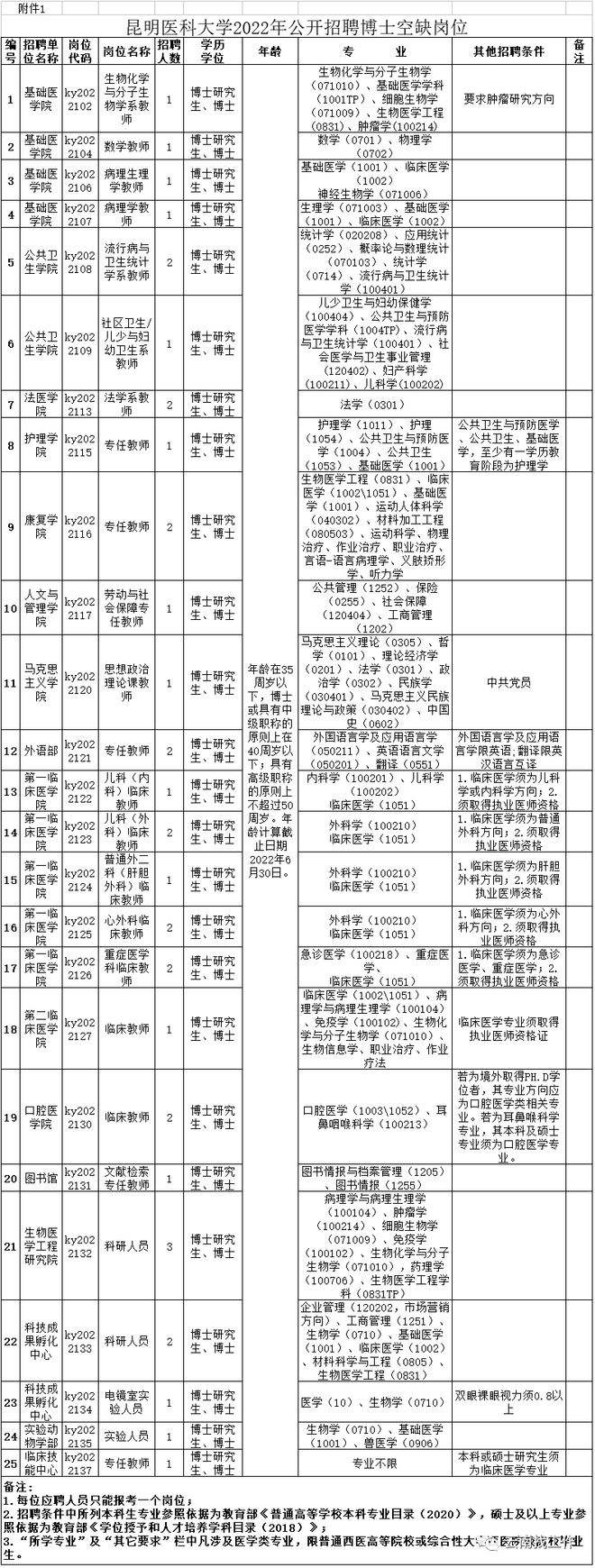 云南普洱事业单位招聘网官网(2020年普洱市事业单位考试公告)