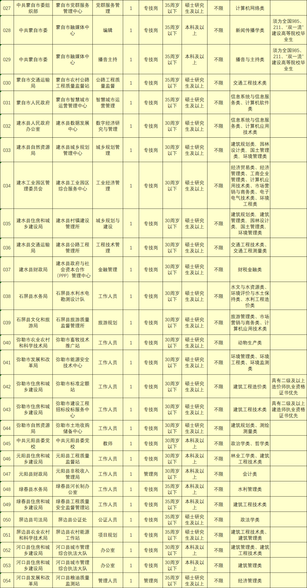 云南普洱事业单位招聘网官网(2020年普洱市事业单位考试公告)