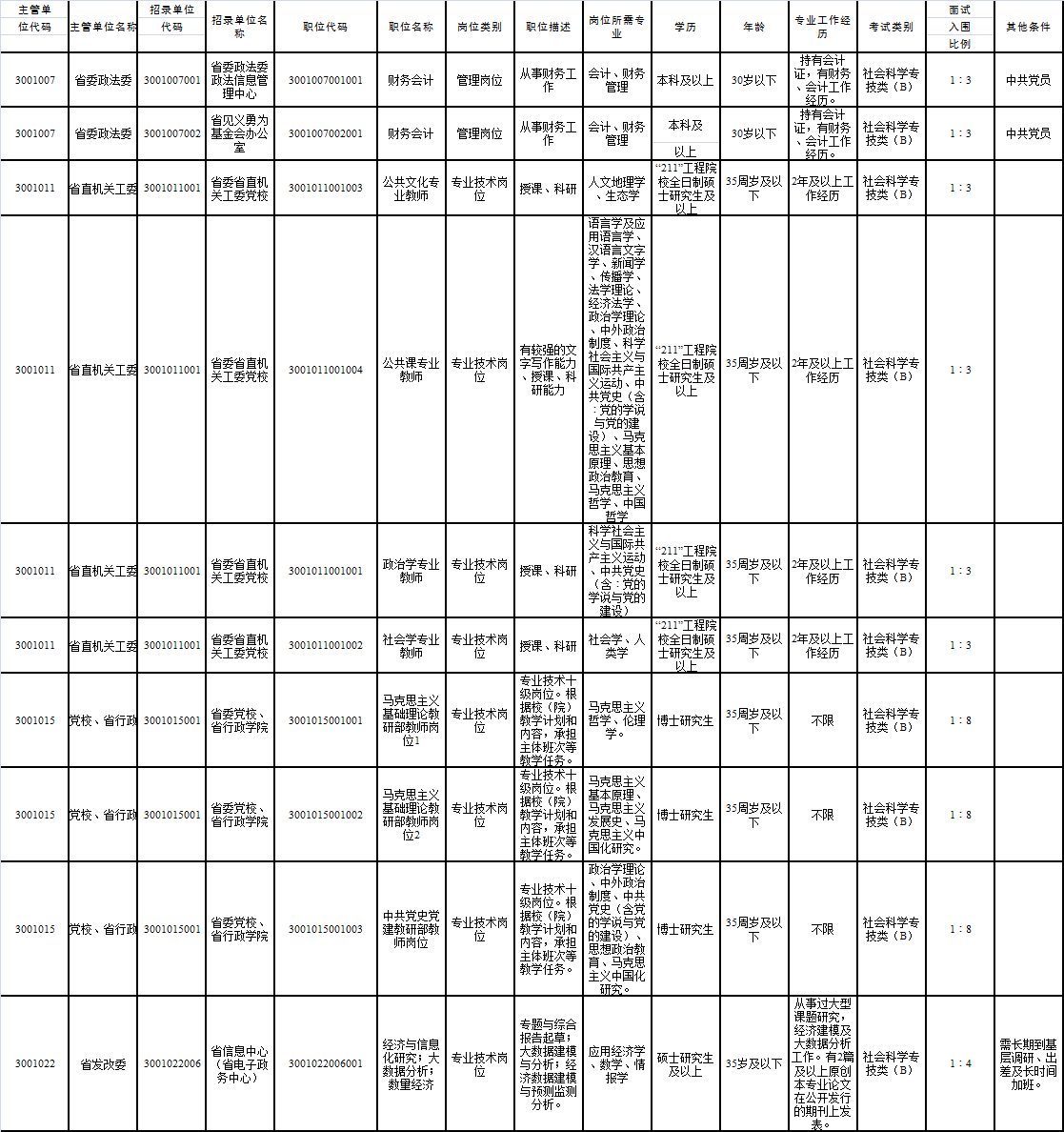 2016事业单位11月福建(2020福建11月事业单位考试)