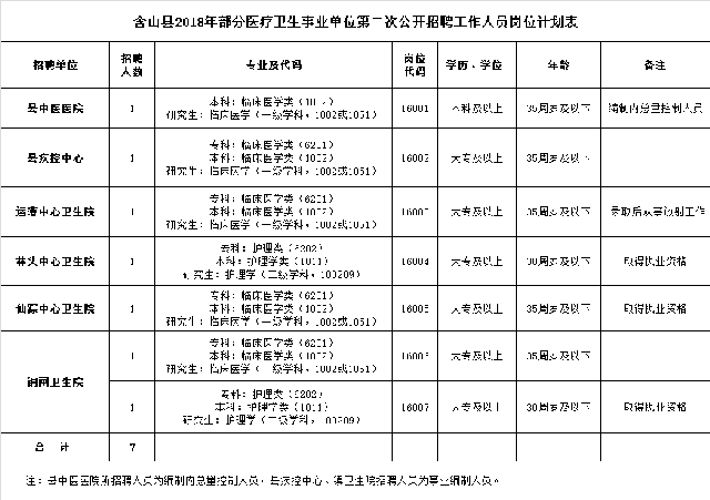东兴事业单位招聘网(东兴人才网招聘信息_东兴全职招聘)