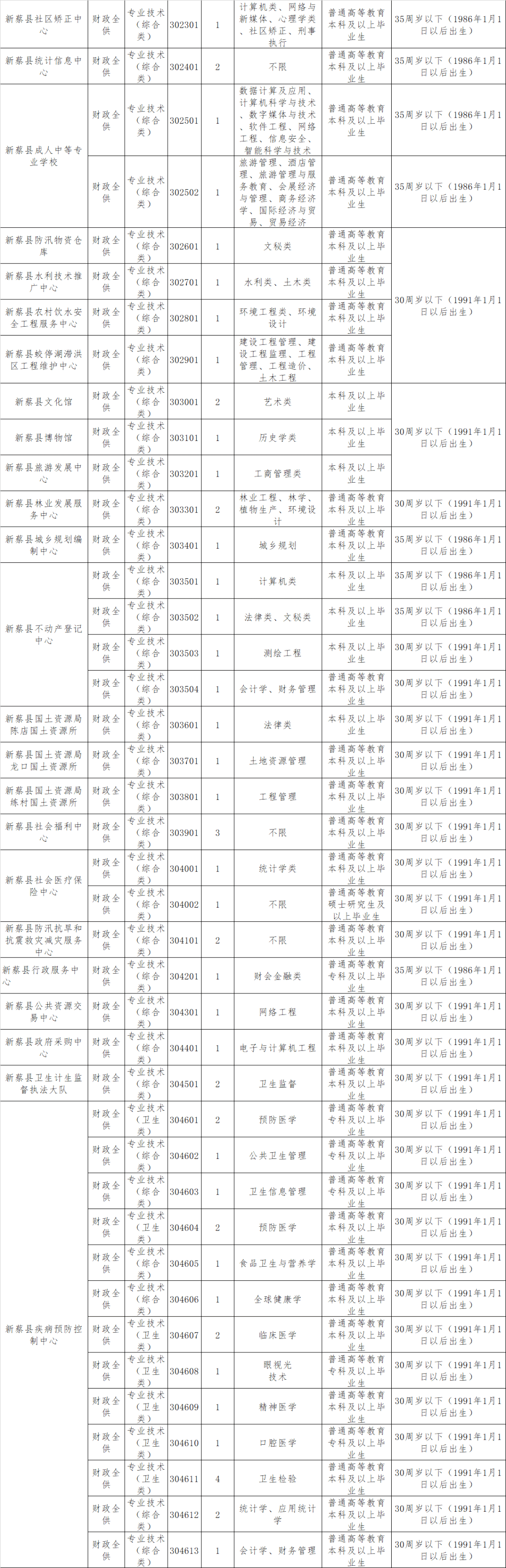 汝南县2016年事业单位(汝南县引进汝南籍公务员工作)