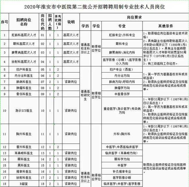 淮安市属事业单位待遇(四川省属事业单位待遇低)