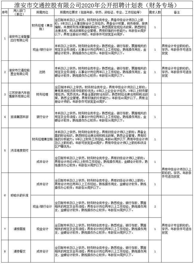 淮安市属事业单位待遇(四川省属事业单位待遇低)