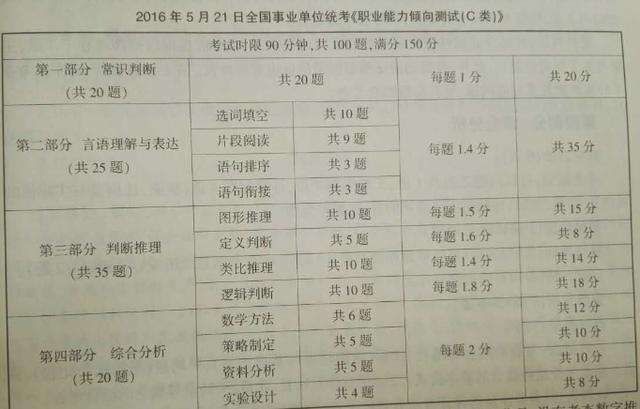 事业单位考试概率问题(事业单位70分什么水平)