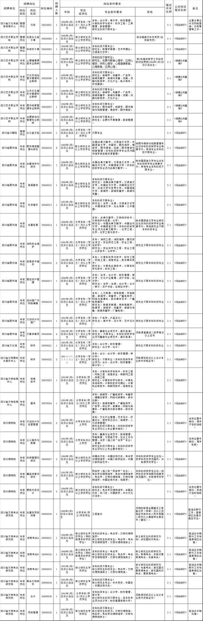 四川事业单位七级(四川事业单位有哪些)