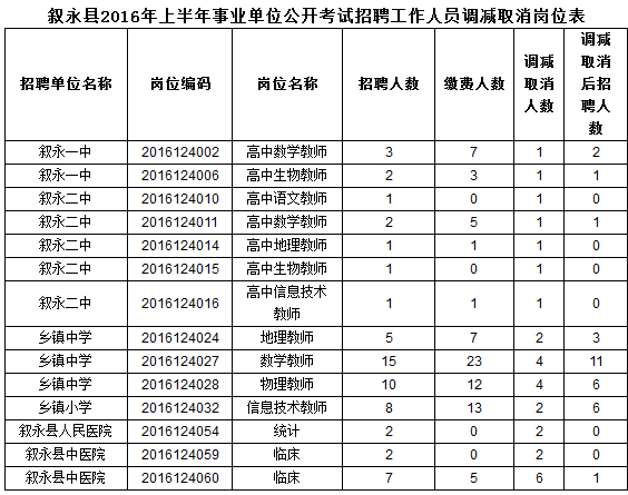 四川事业单位七级(四川事业单位有哪些)