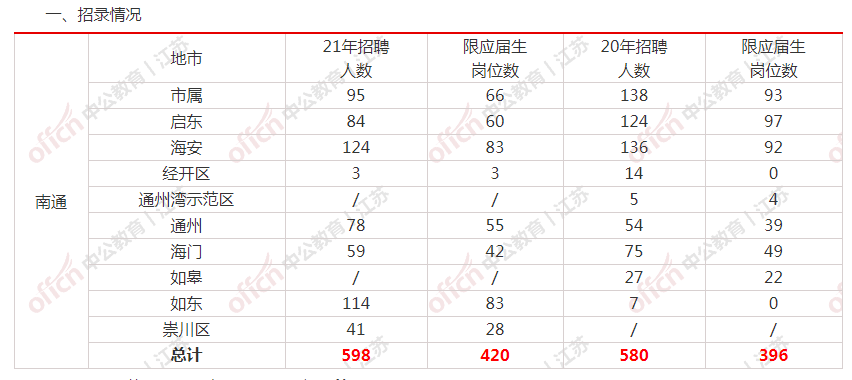 江苏省事业单位几点考试(2022事业单位考试时间)