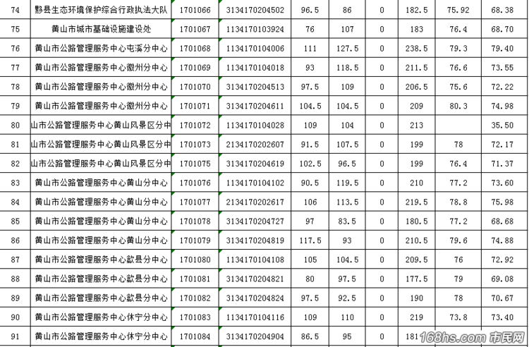 黄山乡镇事业单位待遇(黄山市事业编工资大概多少)