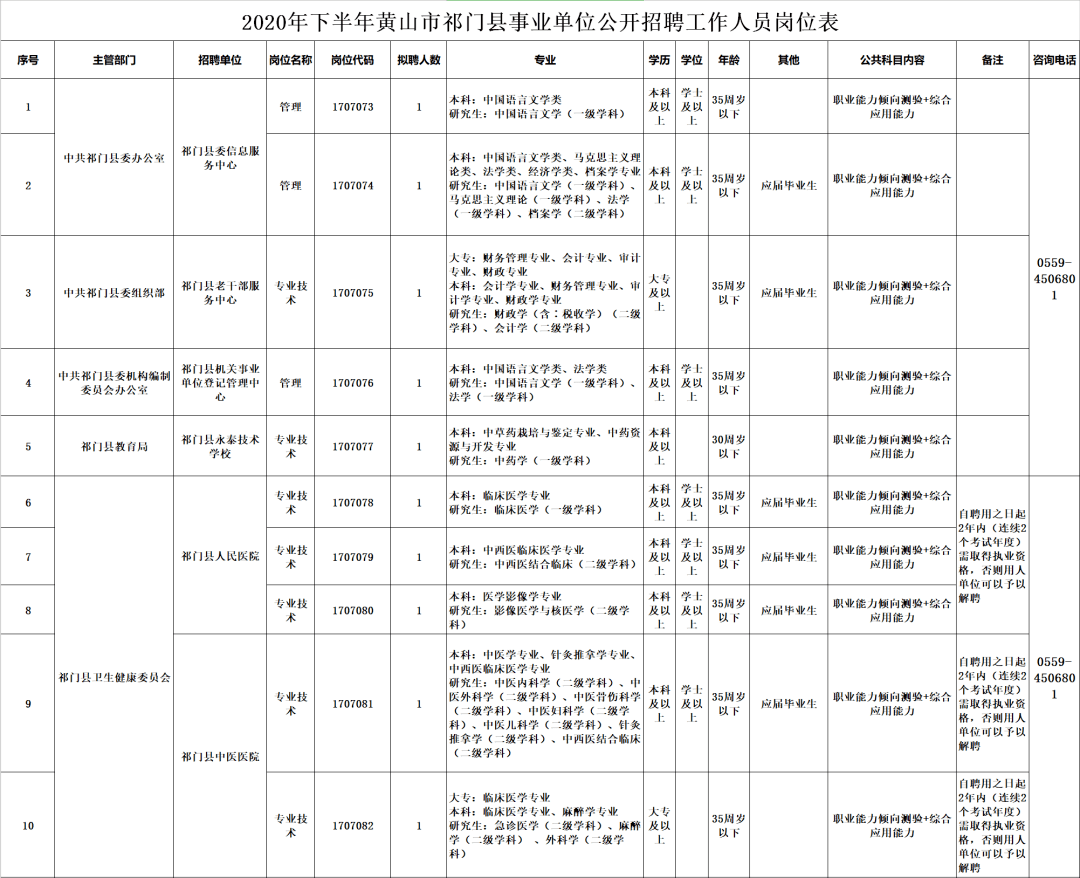 黄山乡镇事业单位待遇(黄山市事业编工资大概多少)