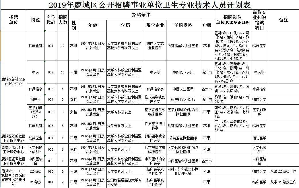 温州事业单位编制招聘(漳州市事业单位招聘考试网)