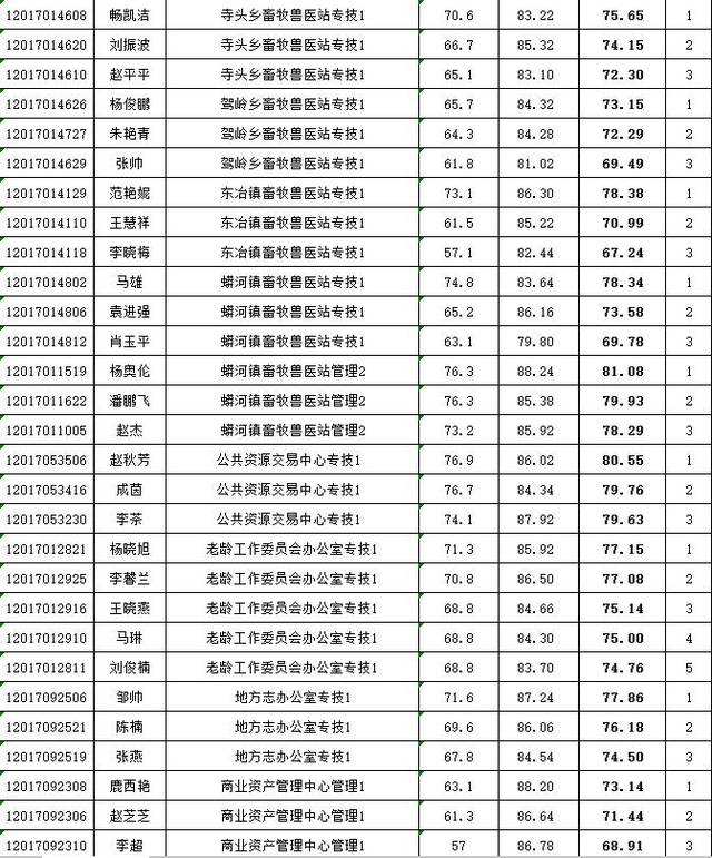 2016阳城事业单位资格(阳城县事业单位招聘面试名单)
