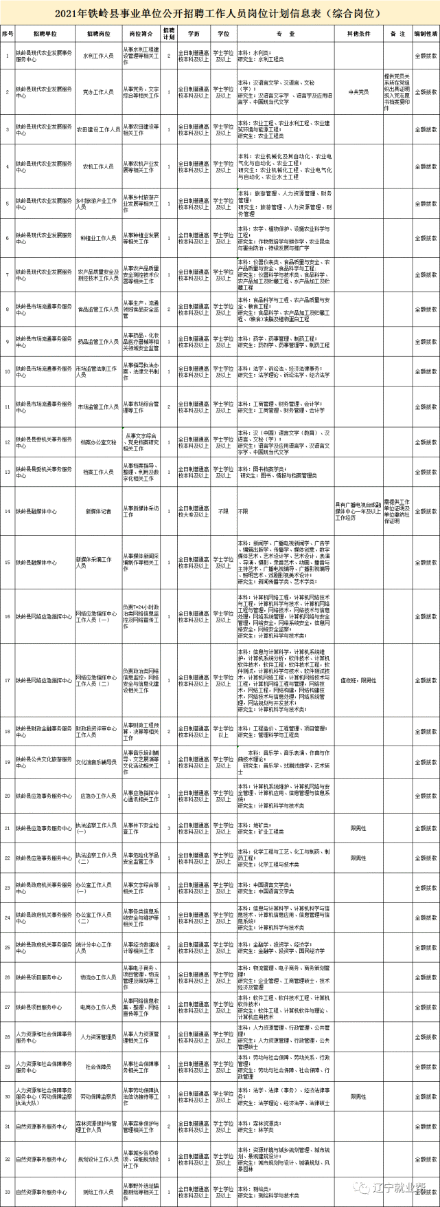 吉林省铁岭招聘事业单位(辽阳事业单位招聘2019)