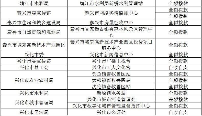 泰州事业单位在哪考(2021年泰州事业单位招聘报名入口)