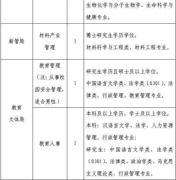 事业单位招考的条件(事业单位报名条件要求)