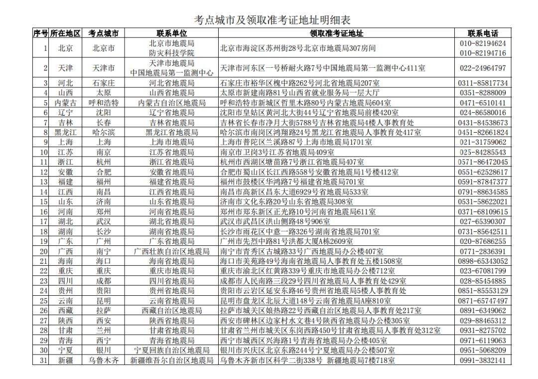 事业单位招考的条件(事业单位报名条件要求)