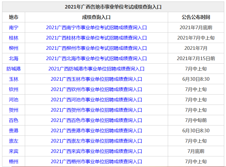事业单位考试成绩吕梁(吕梁市直事业单位笔试成绩)