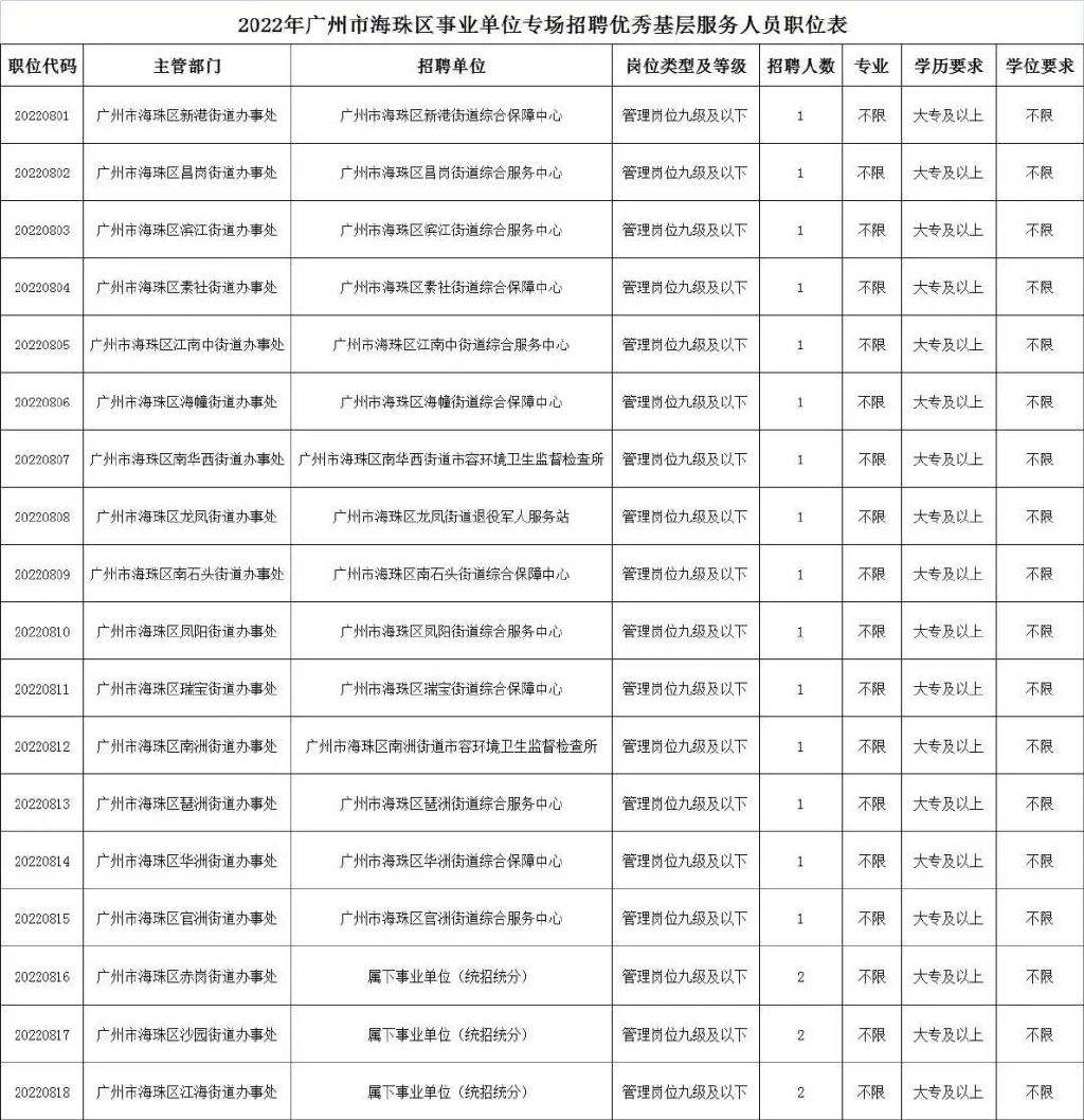 广州市海珠区事业单位成绩查询(广州市海珠区小学六年级成绩查询)
