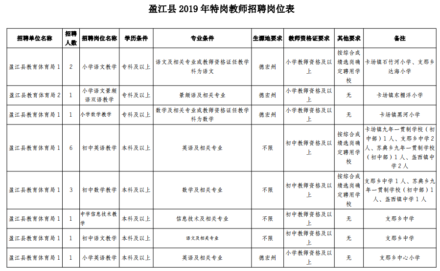 2017年德宏州事业单位招聘公告的简单介绍