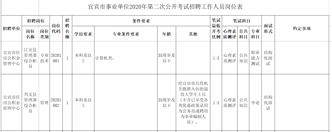宜宾事业单位考点总结(事业单位考试考点怎么安排的)