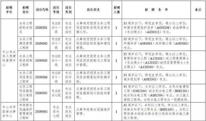 天津水务局下属事业单位(2022天津事业编制招聘岗位)
