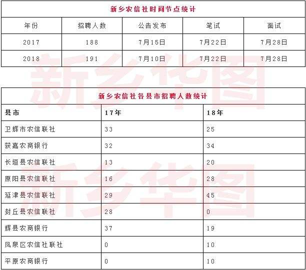 2017新乡事业单位成绩查询的简单介绍