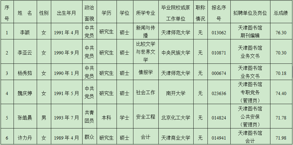 渝北事业单位聘用公示(拟聘用公示到上班要多久)
