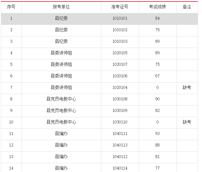 2016霍山事业单位选调的简单介绍