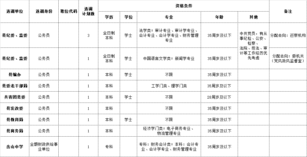 2016霍山事业单位选调的简单介绍