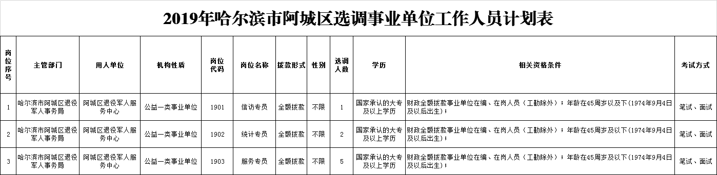 萧山事业单位选调(事业编选调是什么意思)