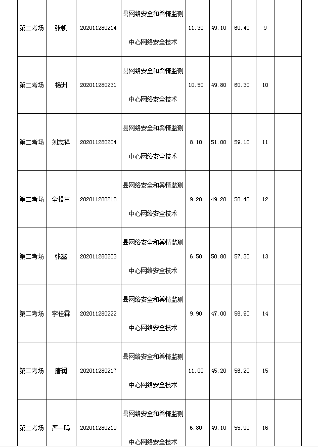 关于2017年辰溪县事业单位的信息