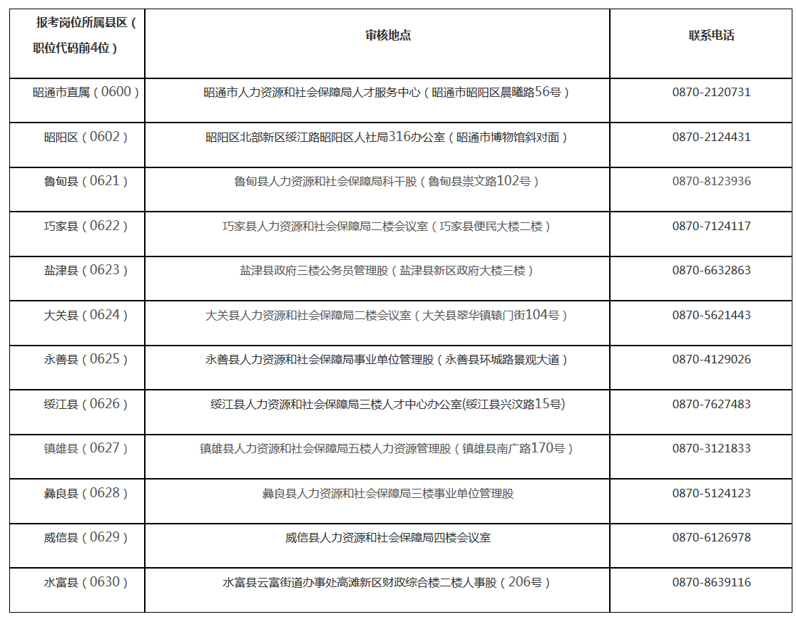 关于厦门事业单位笔试和面试间隔多久的信息
